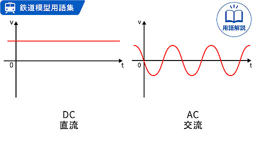 DC・AC